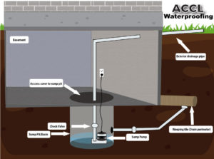 sump pump failure